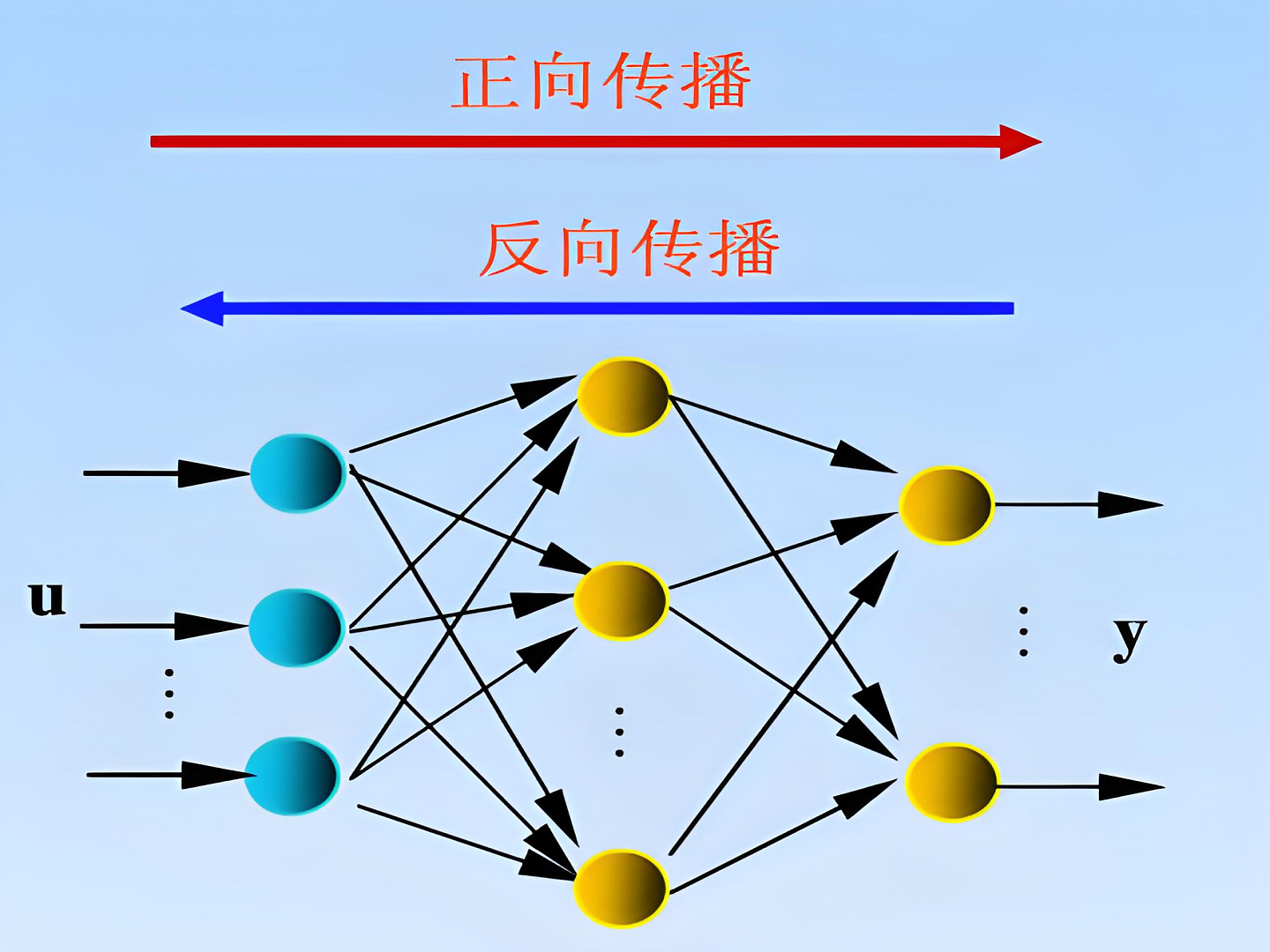 关于神经网络，你不得不知的技术要点