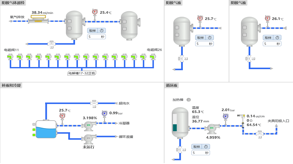 制氢设备上位机软件